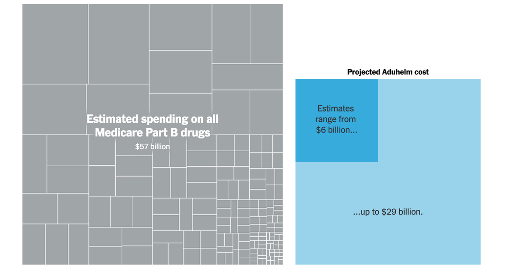 New Drug Could Cost the Government as Much as It Spends on NASA